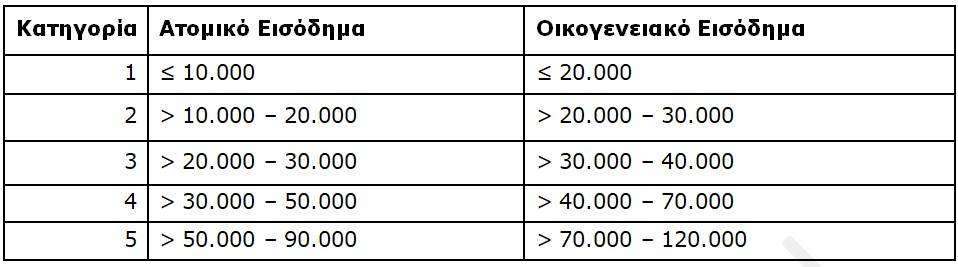 εικόνα άρθρου